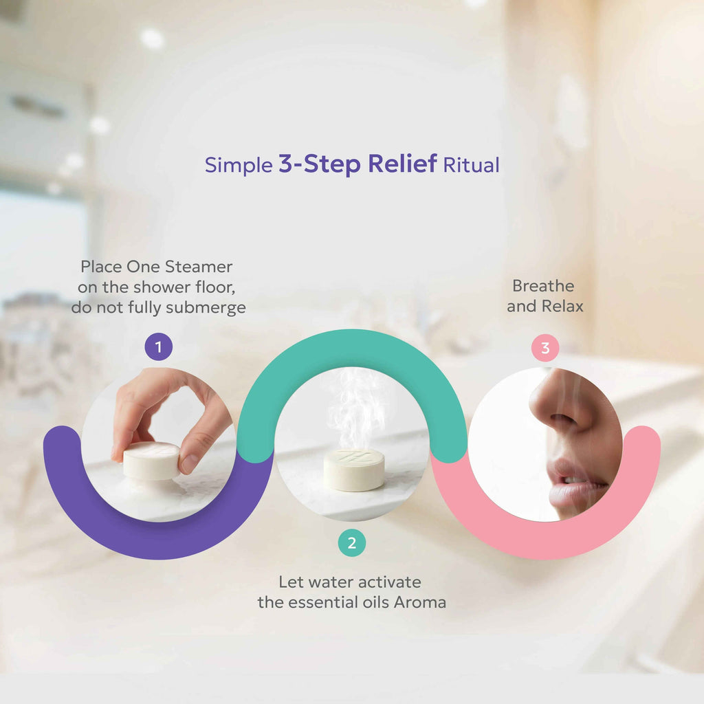 Zen & Hearth Diffuseurs de Douche Anti-Crampes – Cadeau Bien-Être Menstruel pour Femmes et Adolescentes, Comprimés d'Aromathérapie à la Sauge Sclarée, Lavande et Géranium pour la Détente et le Confort du Cycle – Fabriqué au Canada