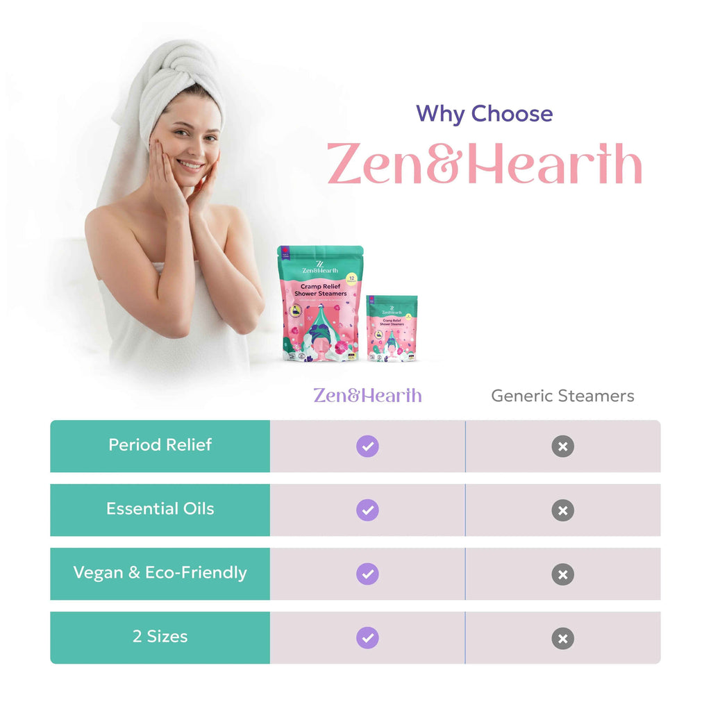 Zen & Hearth Diffuseurs de Douche Anti-Crampes – Cadeau Bien-Être Menstruel pour Femmes et Adolescentes, Comprimés d'Aromathérapie à la Sauge Sclarée, Lavande et Géranium pour la Détente et le Confort du Cycle – Fabriqué au Canada