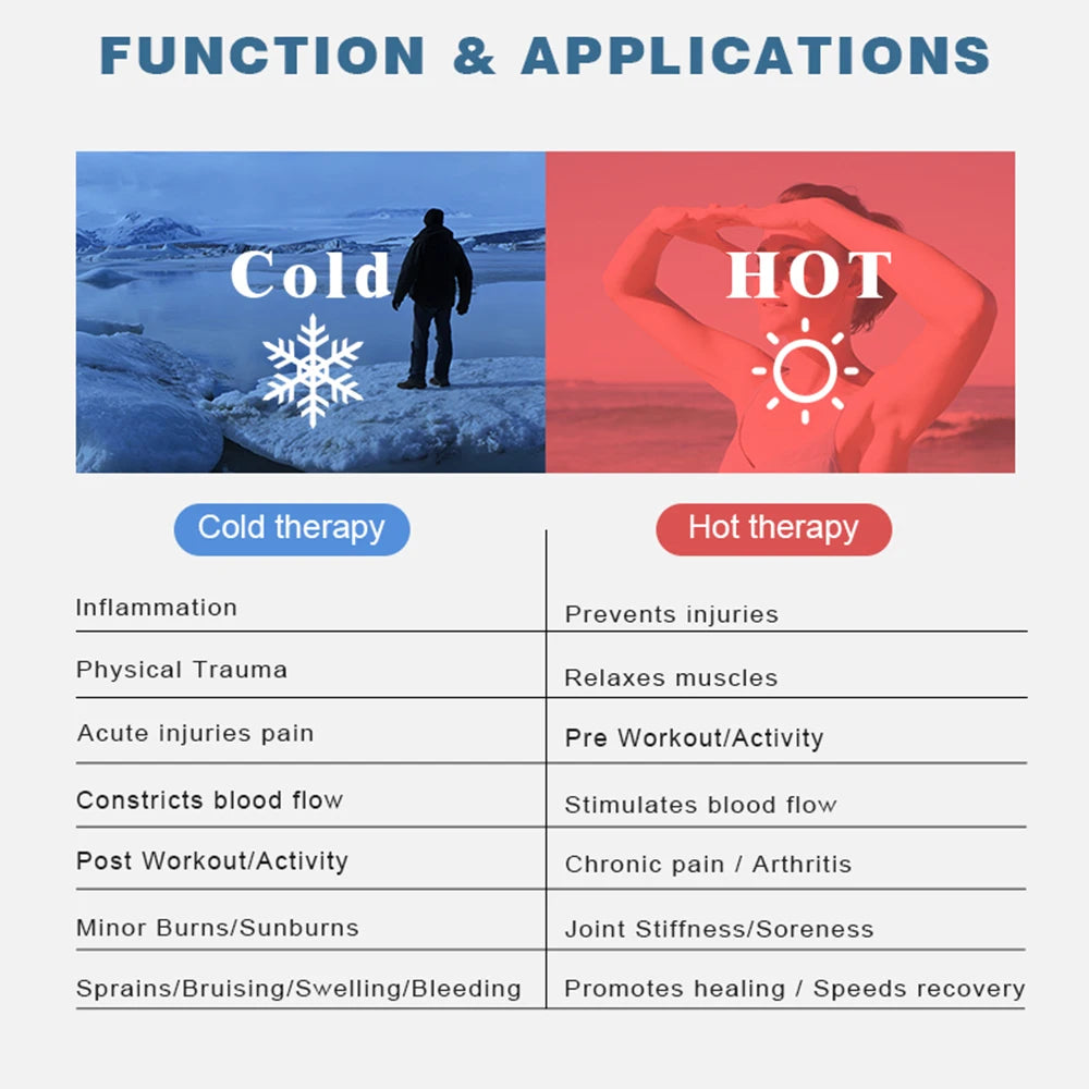 Migraine & Headache Relief Gel Cap | Hot & Cold Therapy 360° Coverage